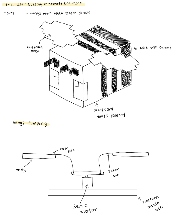 beesketches